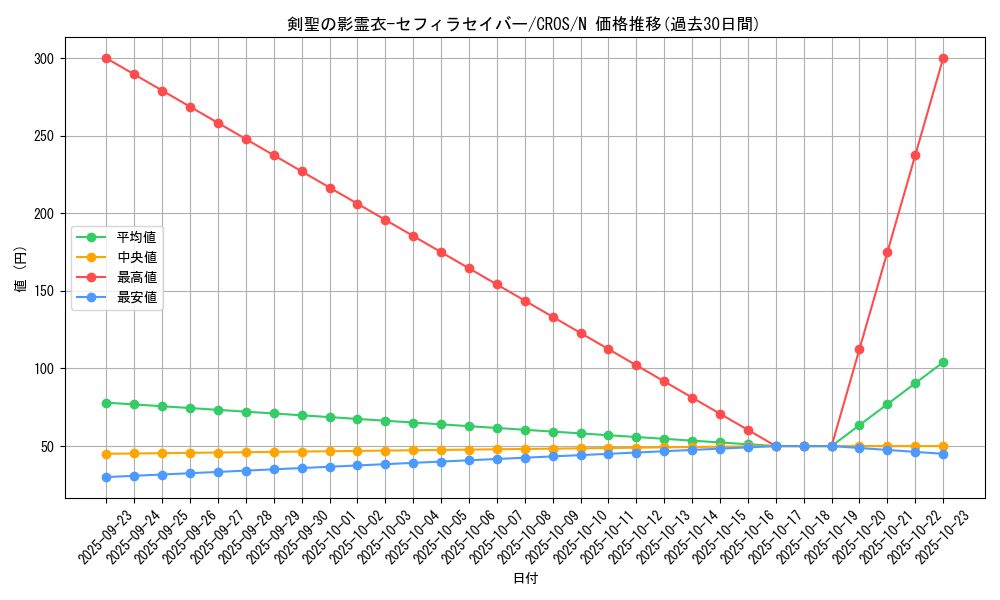 card_6653_series_15207_rarity_1_graph