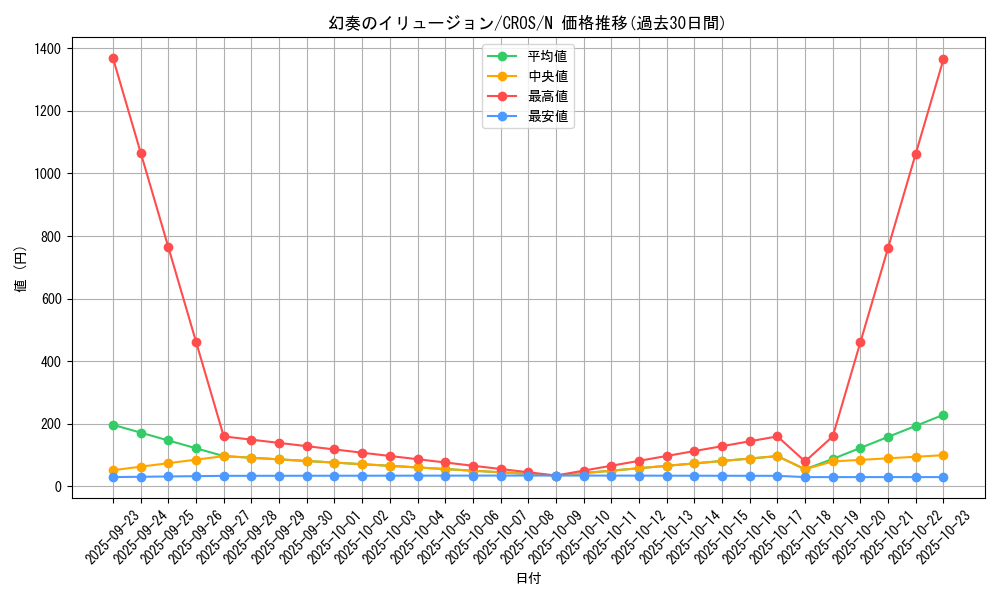 card_6654_series_15207_rarity_1_graph