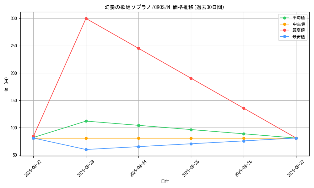 card_6655_series_15207_rarity_1_graph