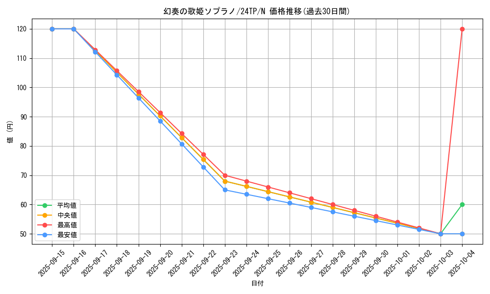 card_6655_series_5559_rarity_1_graph