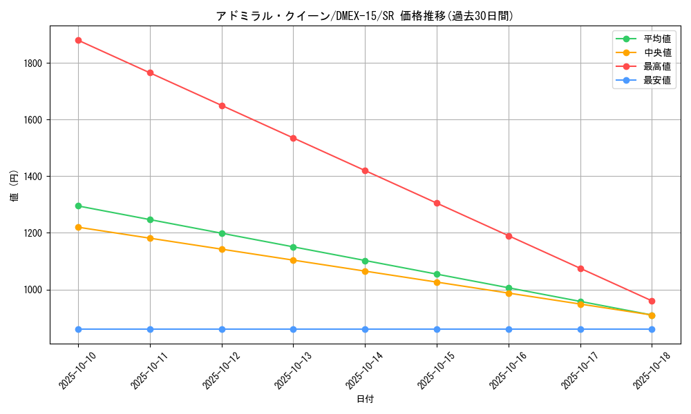 card_66561_series_65421_rarity_101779_graph