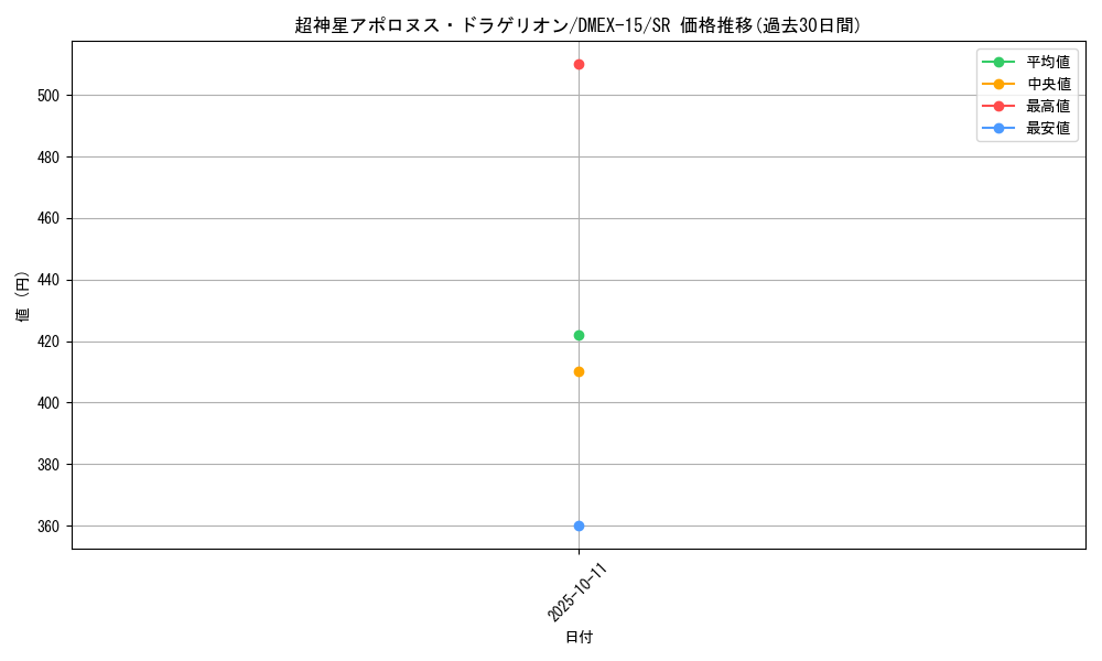 card_66566_series_65421_rarity_101779_graph