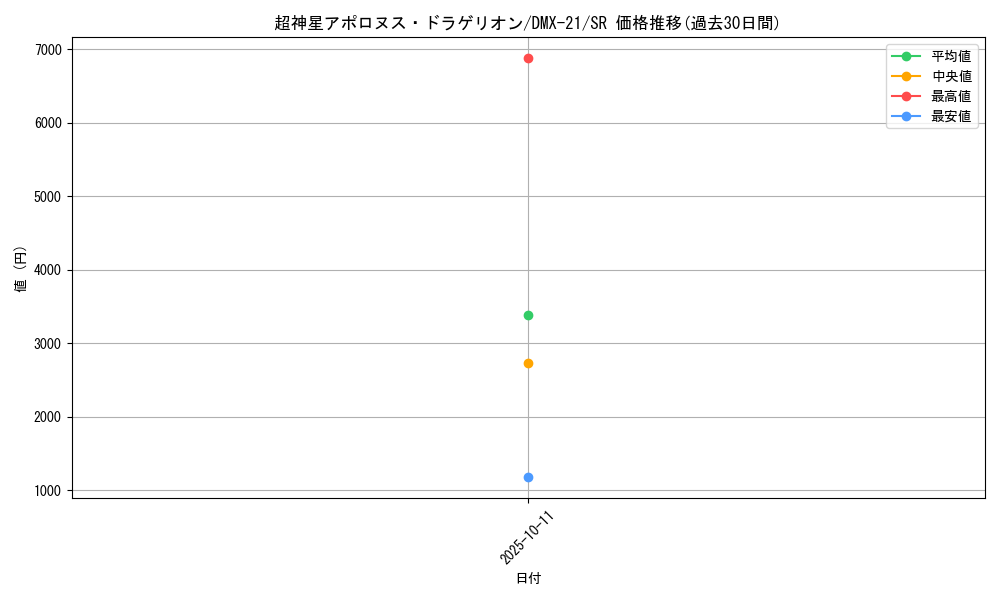 card_66566_series_65464_rarity_101779_graph