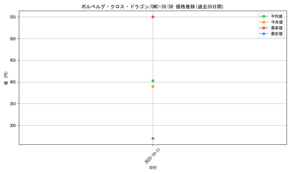 card_66568_series_65831_rarity_101779_graph