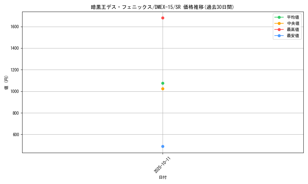 card_66572_series_65421_rarity_101779_graph