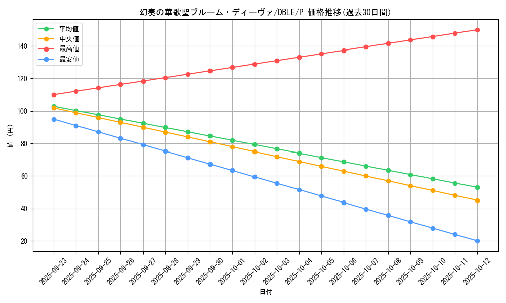 card_6657_series_12609_rarity_2_graph