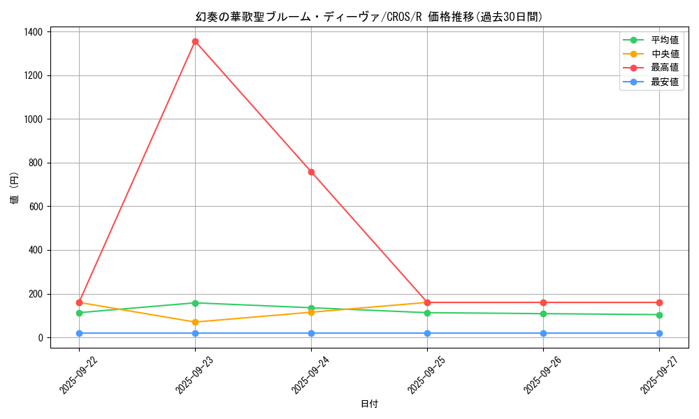 card_6657_series_15207_rarity_62_graph