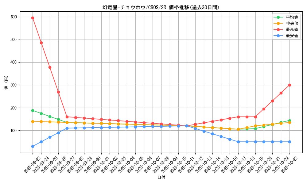 card_6658_series_15207_rarity_3_graph