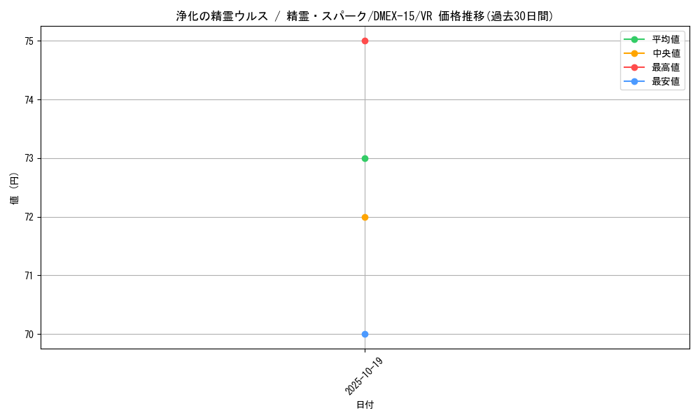 card_66592_series_65421_rarity_101809_graph