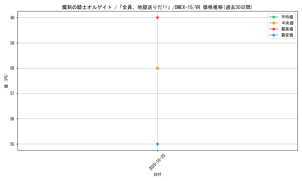 card_66595_series_65421_rarity_101809_graph