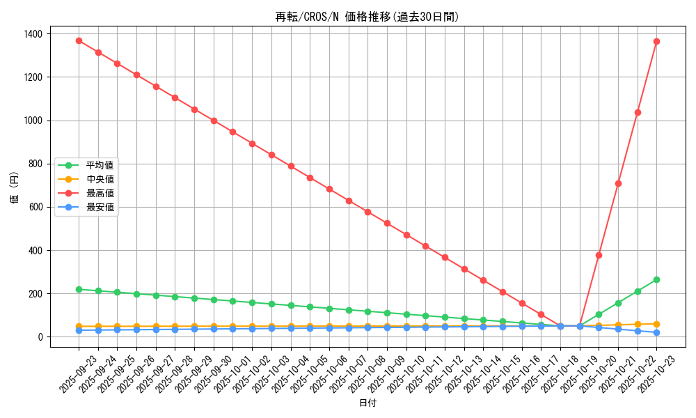 card_6659_series_15207_rarity_1_graph