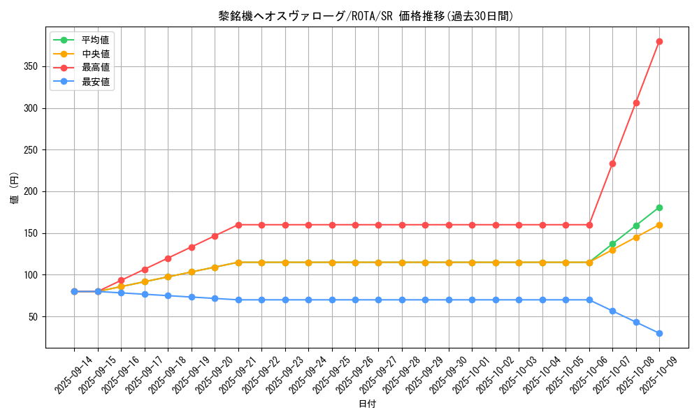 card_665_series_1106_rarity_3_graph