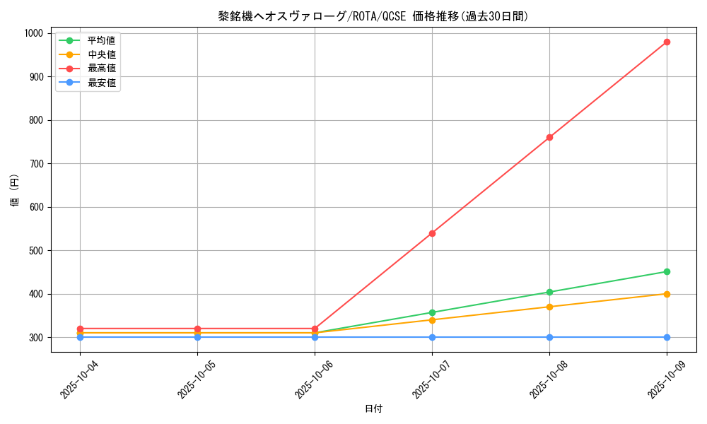 card_665_series_1106_rarity_408_graph