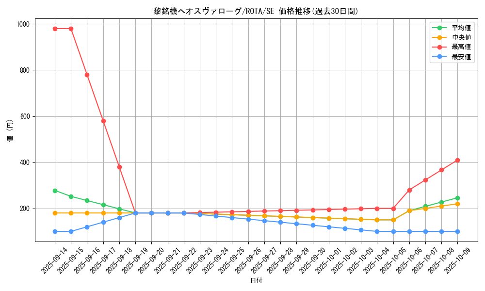 card_665_series_1106_rarity_5_graph