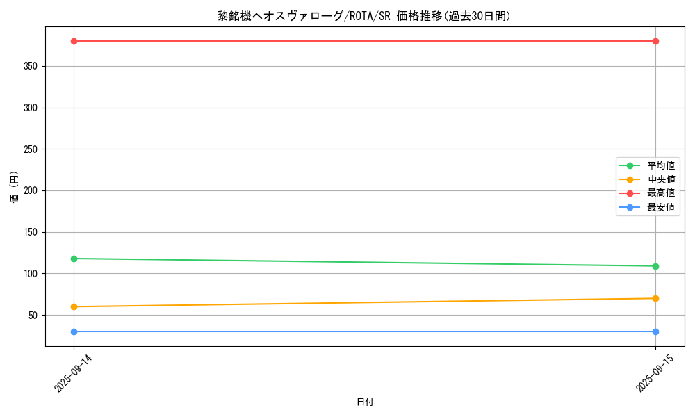 card_665_series_1112_rarity_3_graph