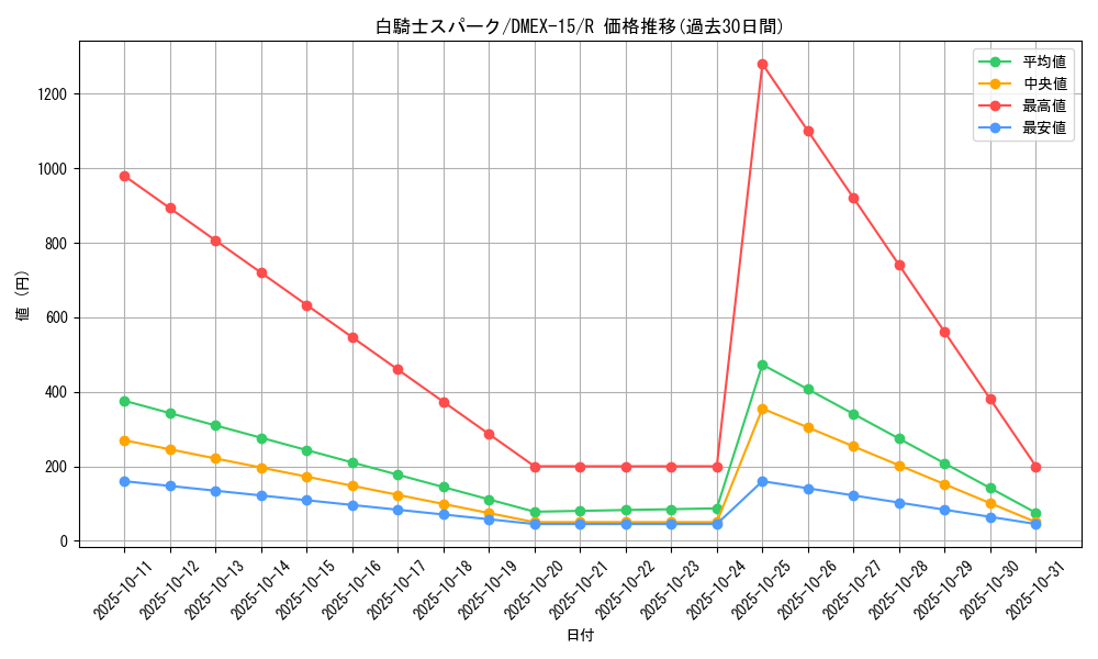 card_66606_series_65421_rarity_101829_graph