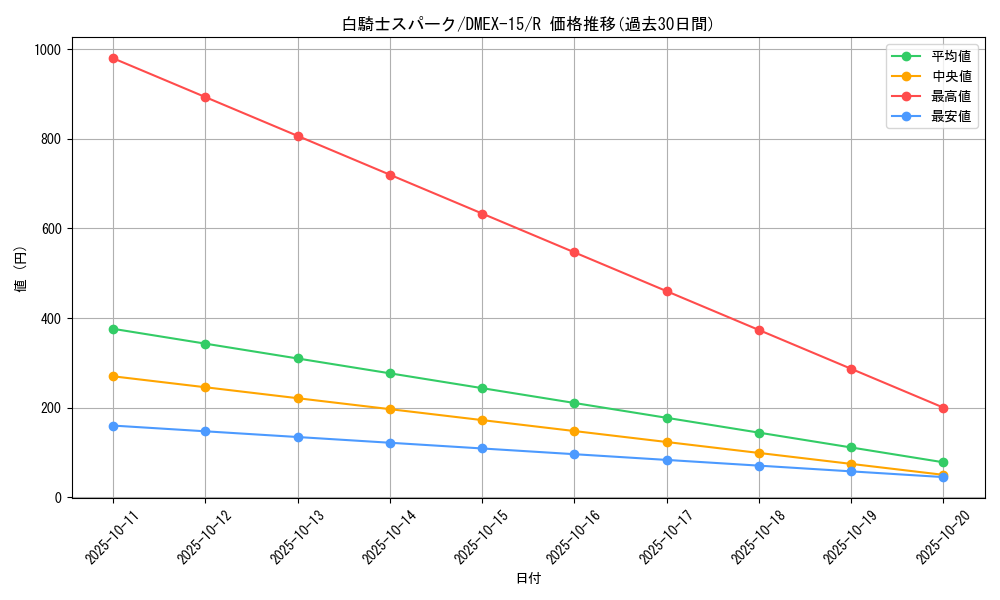 card_66606_series_65421_rarity_101829_graph