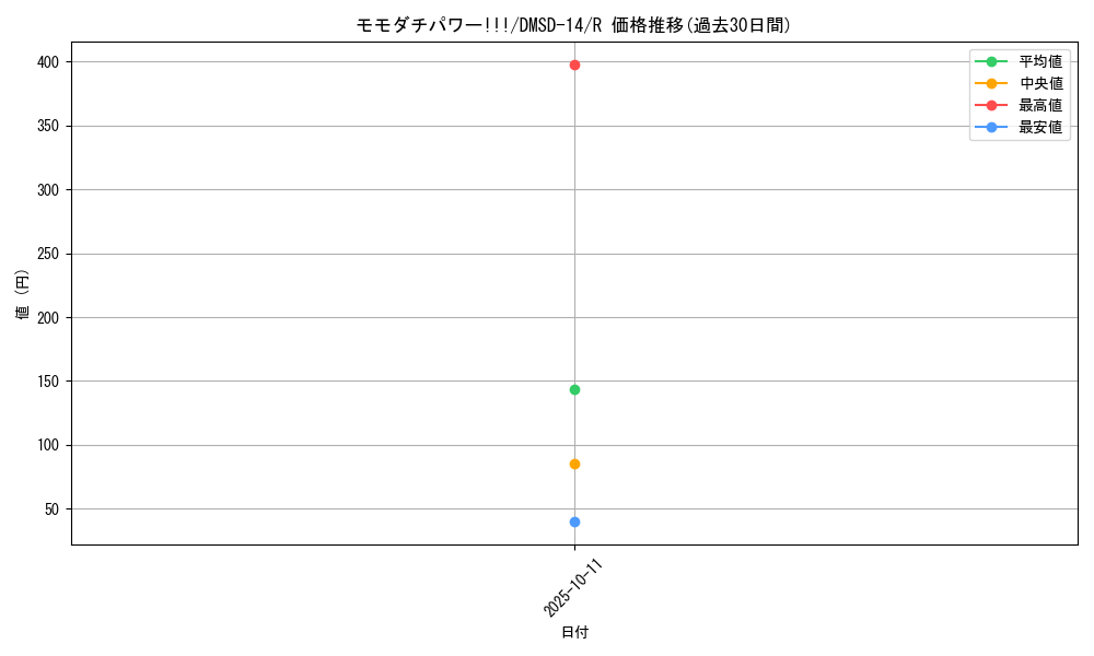 card_66617_series_65754_rarity_101829_graph