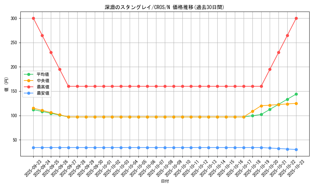 card_6661_series_15207_rarity_1_graph