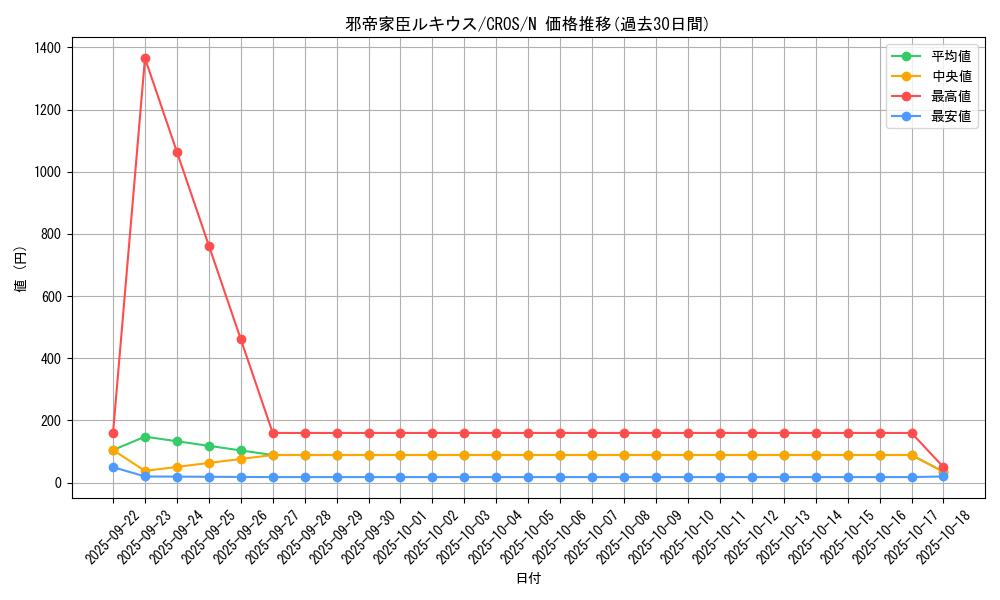 card_6663_series_15207_rarity_1_graph