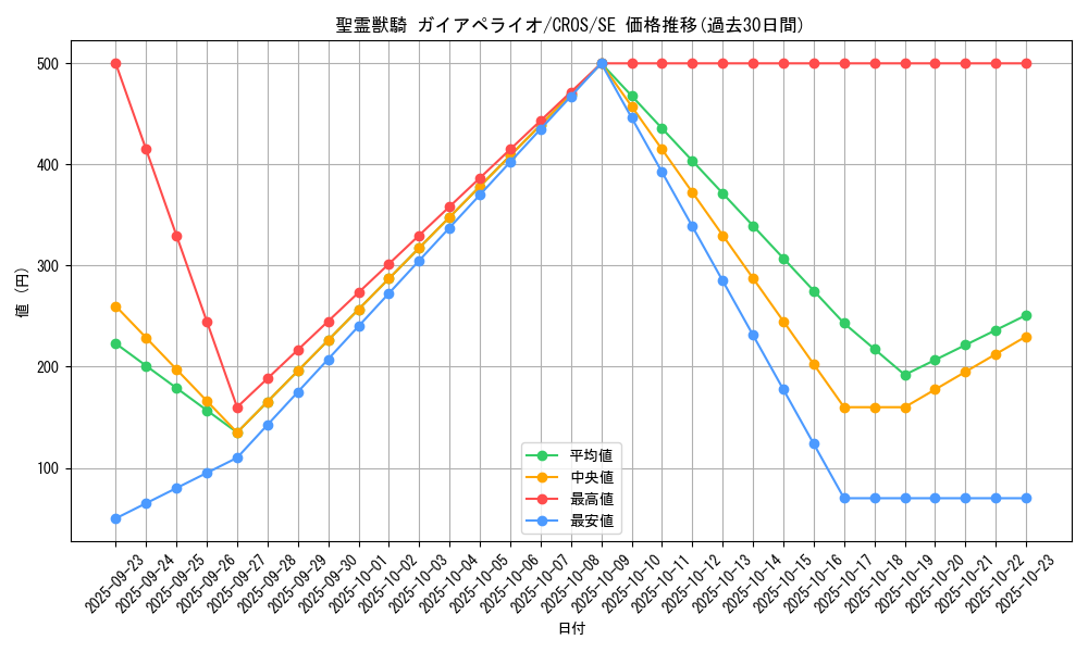 card_6664_series_15207_rarity_5_graph