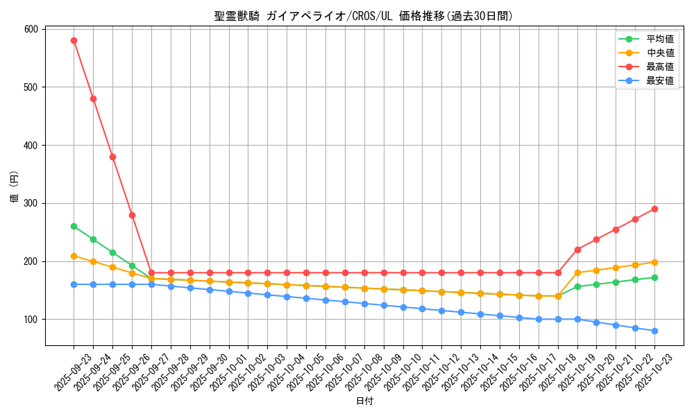 card_6664_series_15207_rarity_77_graph