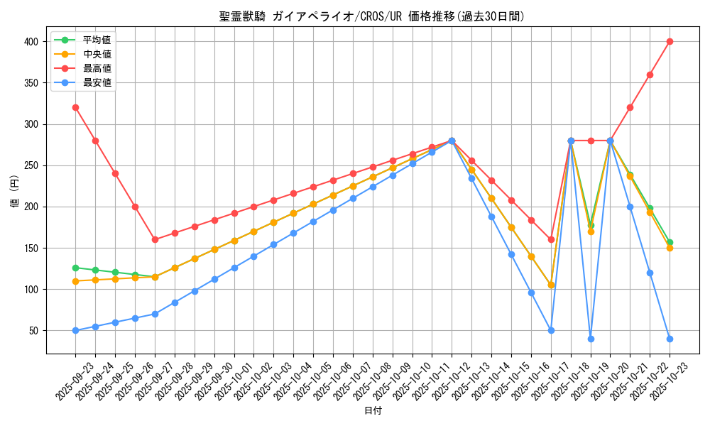 card_6664_series_15207_rarity_7_graph