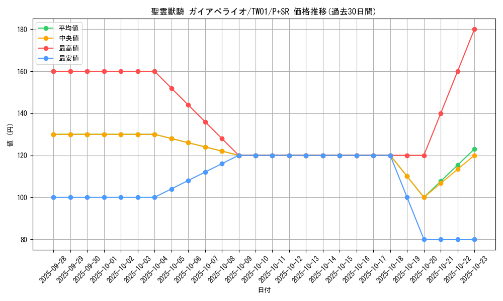 card_6664_series_1880_rarity_183_graph