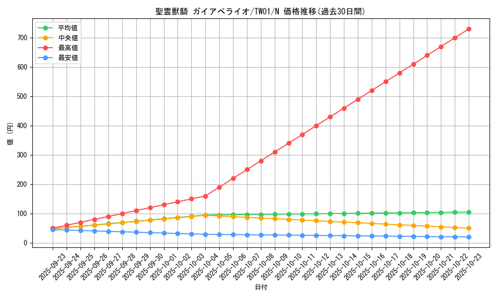 card_6664_series_1880_rarity_1_graph