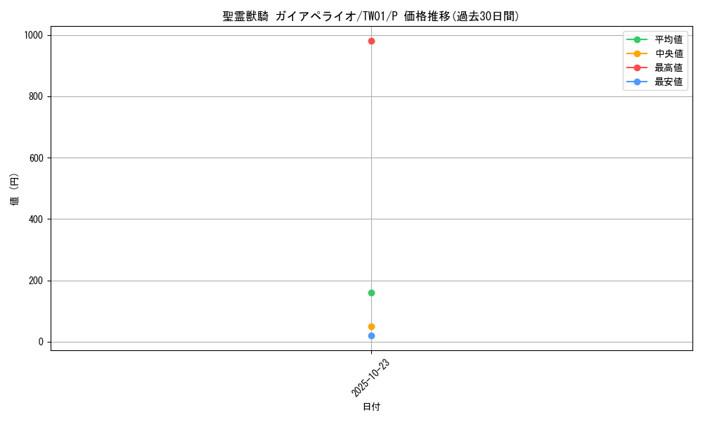 card_6664_series_1880_rarity_2_graph