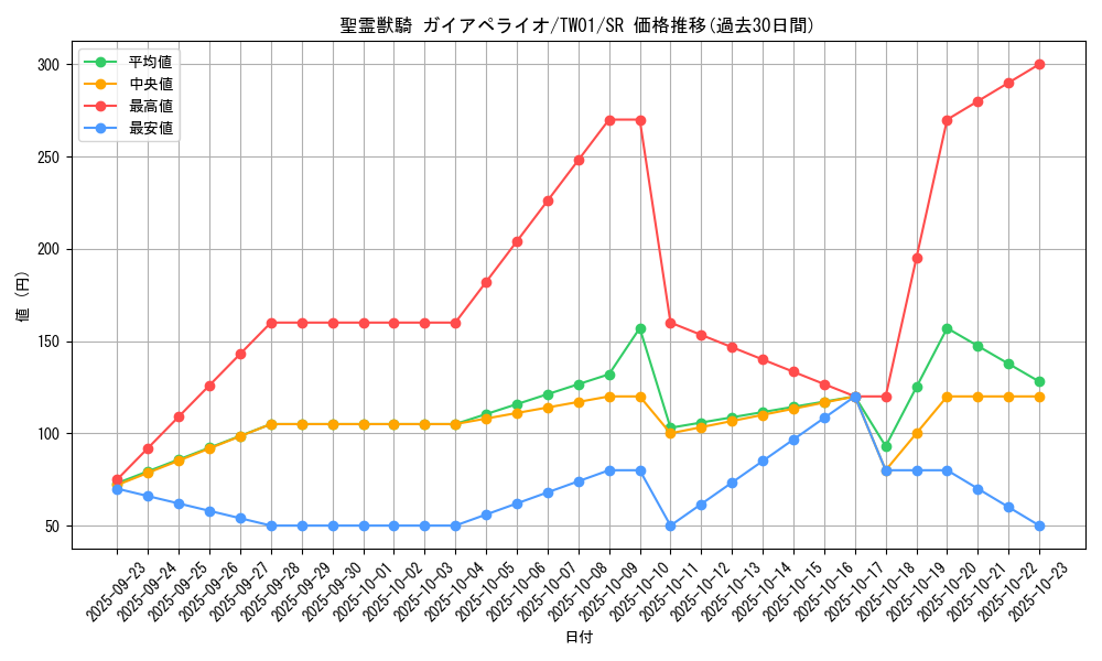 card_6664_series_1880_rarity_3_graph