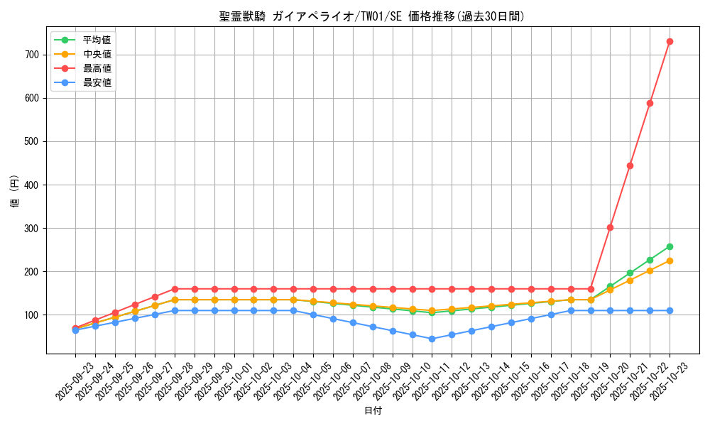 card_6664_series_1880_rarity_5_graph