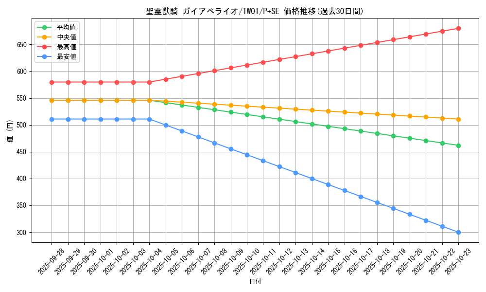 card_6664_series_1880_rarity_703_graph