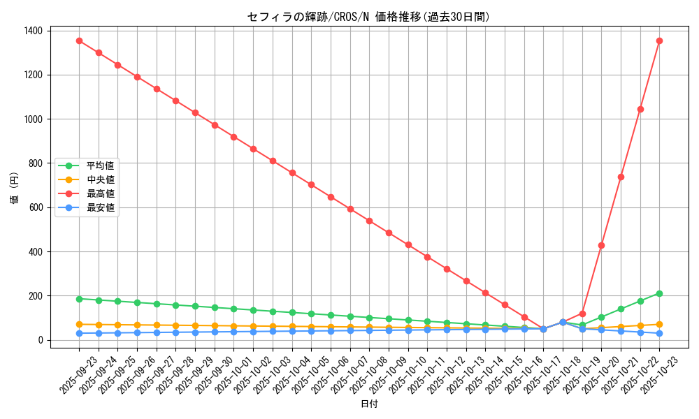 card_6665_series_15207_rarity_1_graph