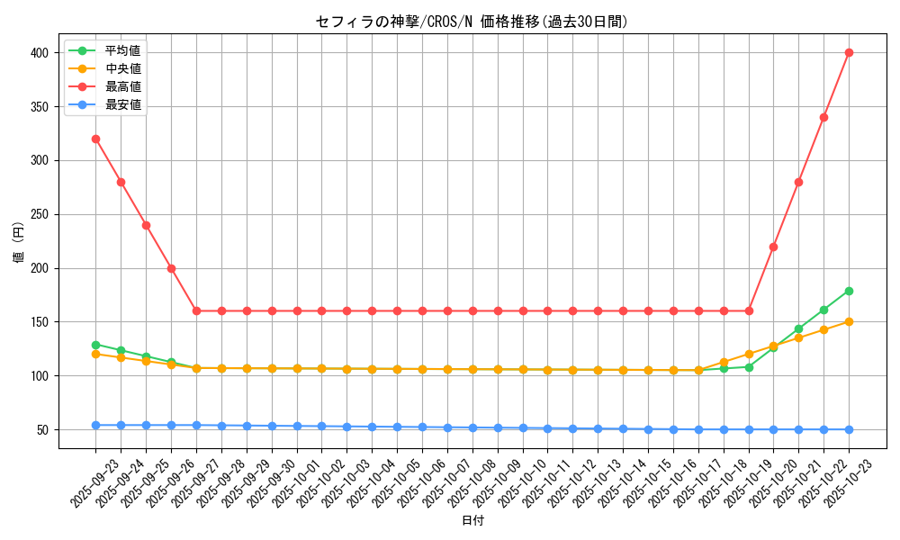 card_6666_series_15207_rarity_1_graph