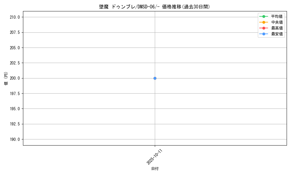 card_66672_series_65770_rarity_104153_graph