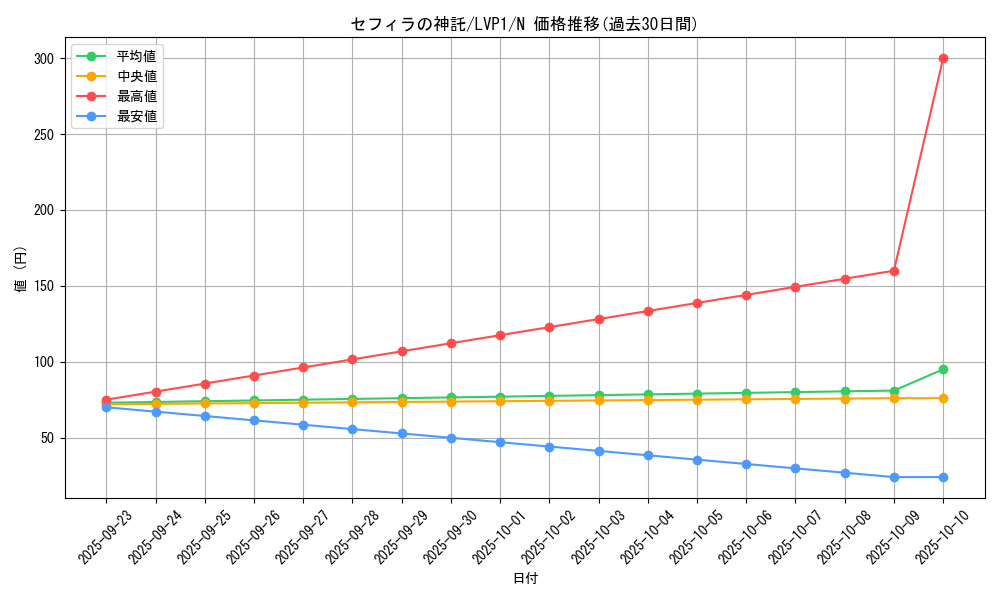 card_6667_series_11205_rarity_1_graph