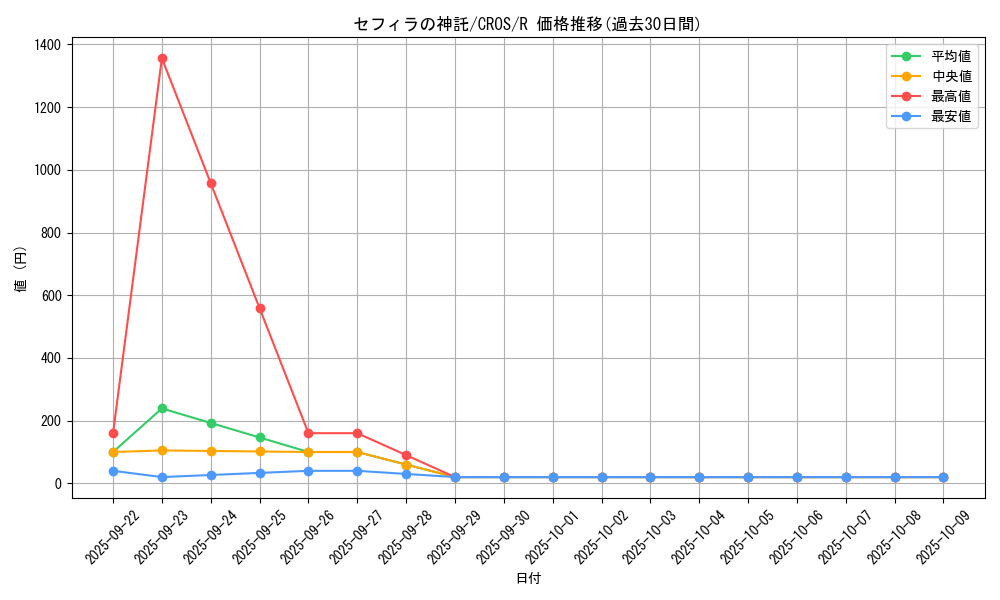card_6667_series_15207_rarity_62_graph