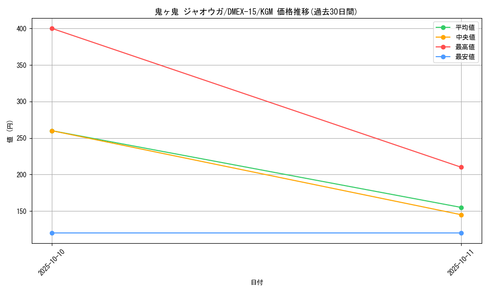 card_66684_series_65421_rarity_102106_graph