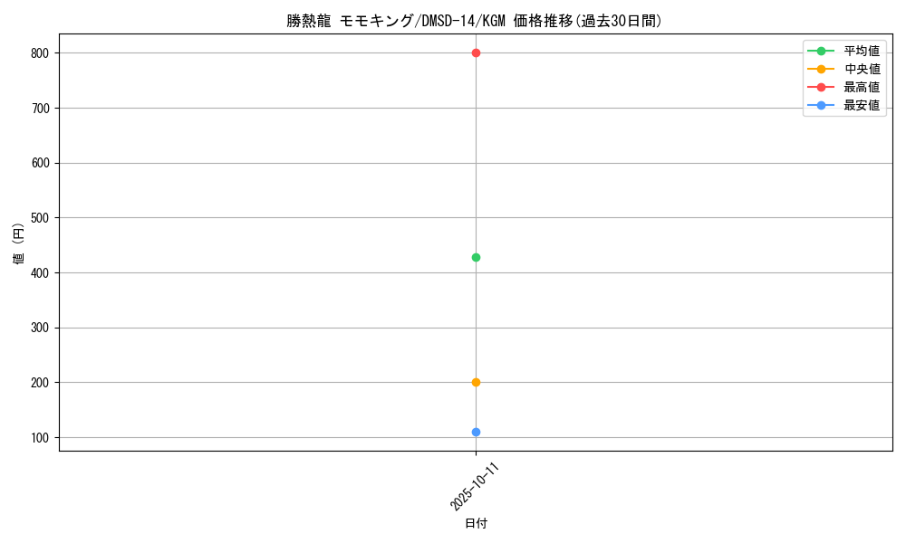 card_66685_series_65754_rarity_102106_graph