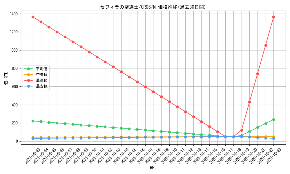 card_6668_series_15207_rarity_1_graph
