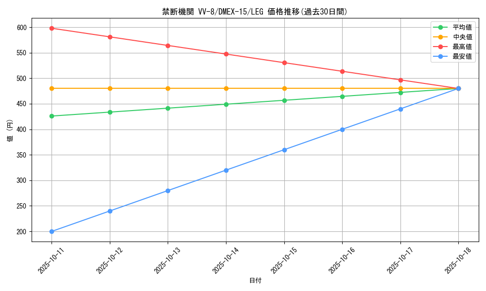 card_66692_series_65421_rarity_102107_graph
