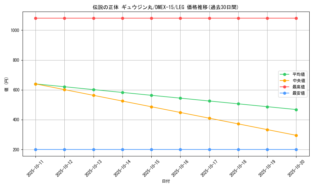 card_66693_series_65421_rarity_102107_graph