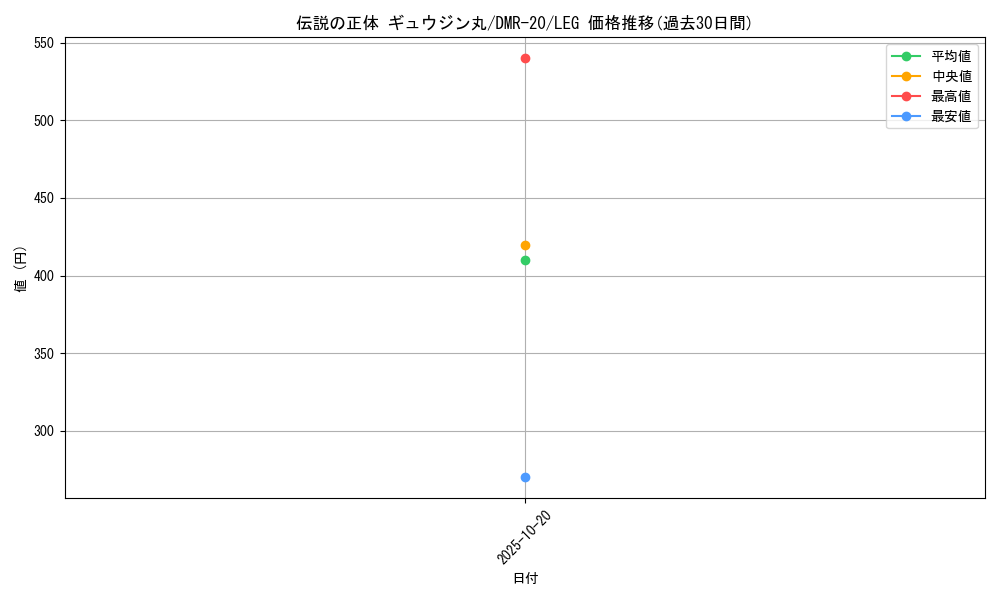 card_66693_series_65461_rarity_102107_graph