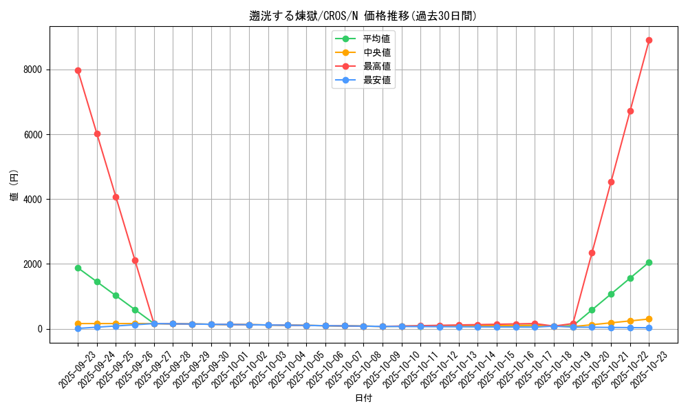 card_6669_series_15207_rarity_1_graph