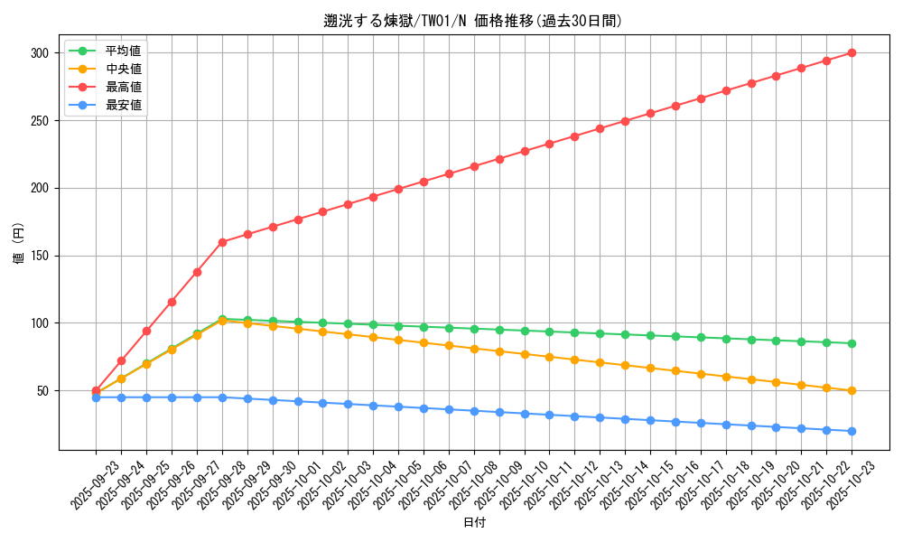 card_6669_series_1880_rarity_1_graph