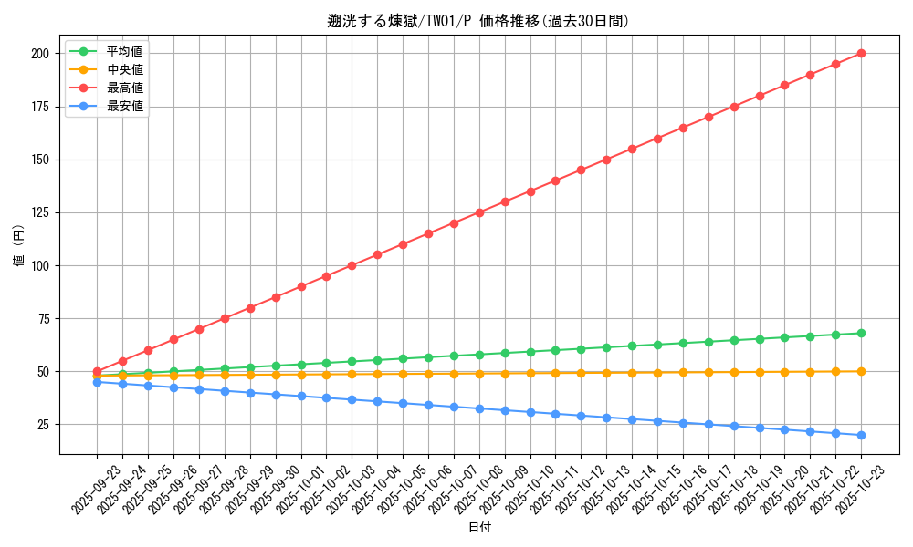card_6669_series_1880_rarity_2_graph