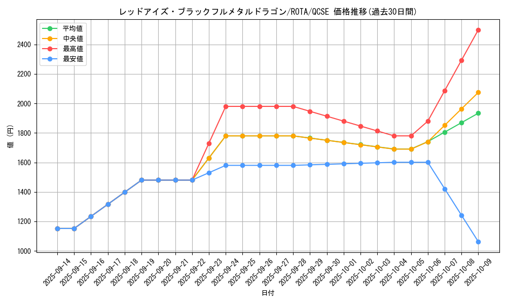 card_666_series_1106_rarity_408_graph