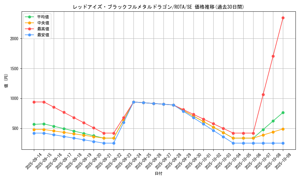 card_666_series_1106_rarity_5_graph
