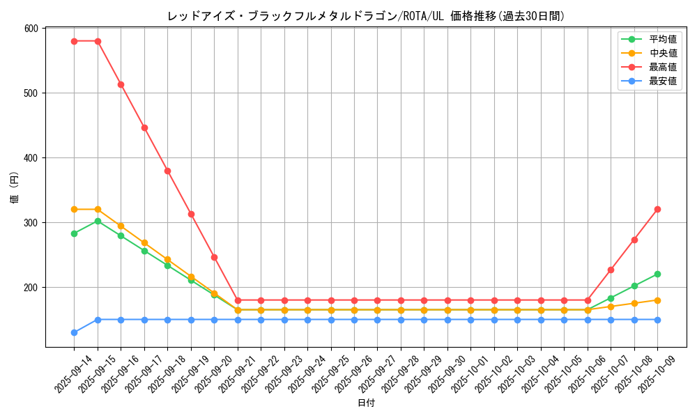 card_666_series_1106_rarity_77_graph